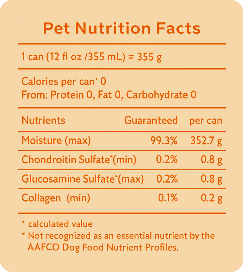 Nutrition Facts for HIP & JOINT