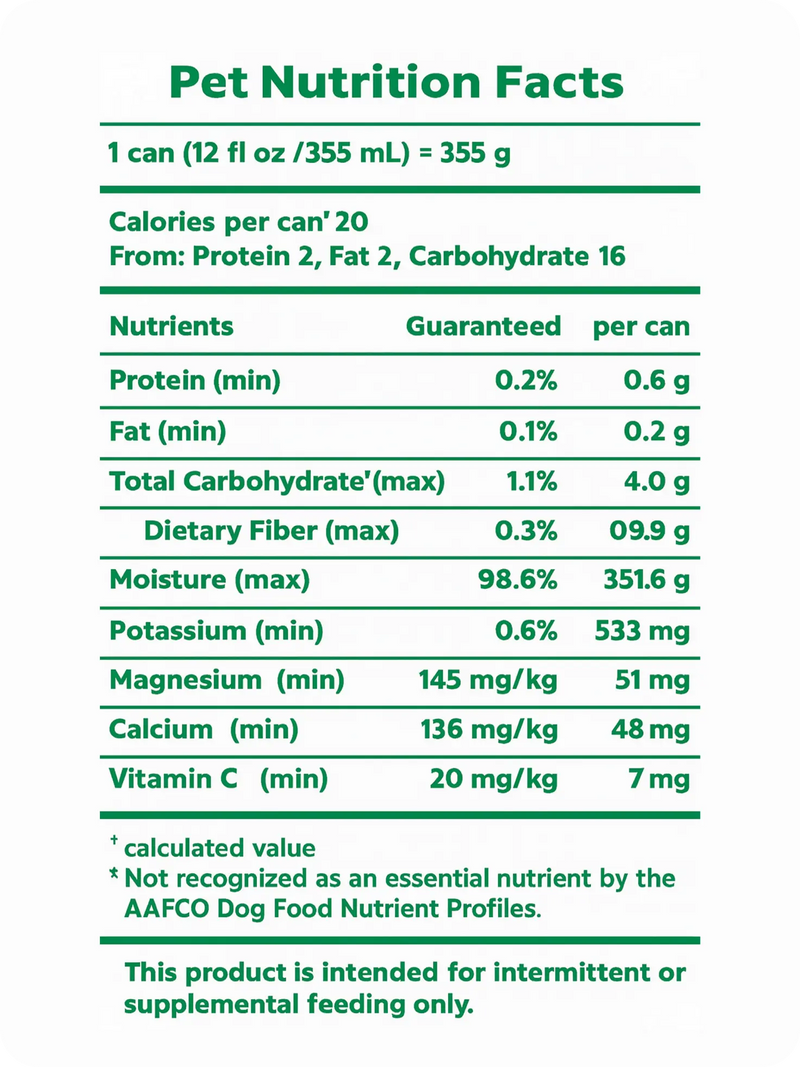 Nutrition Facts for COCONUT